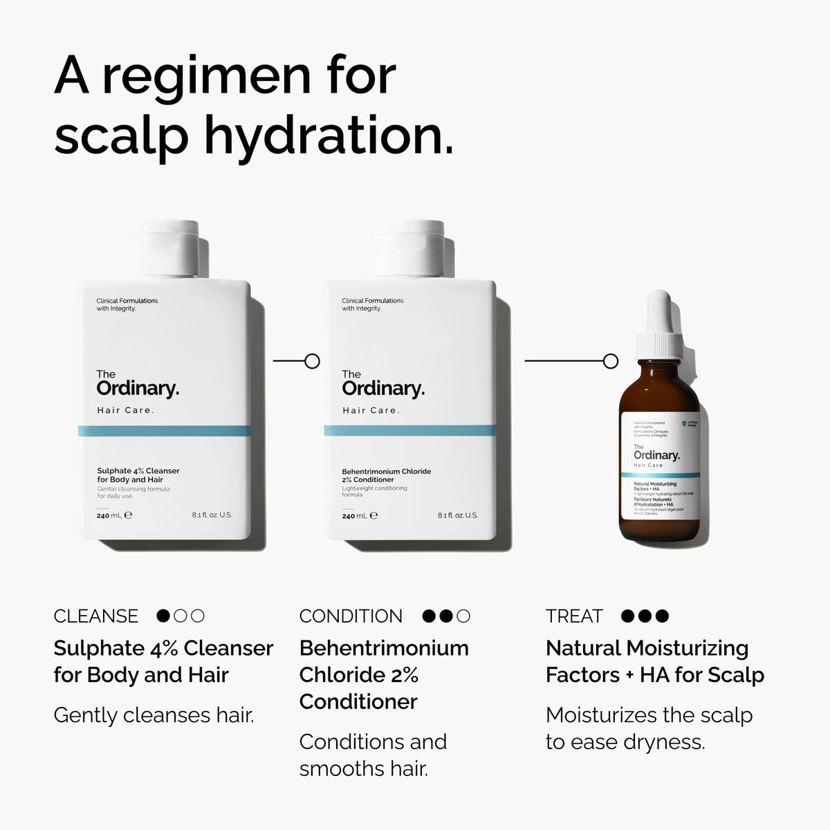 natural-moisturizing-factors-ha-for-scalp-s9 FY25-D41247-ORD-Web-PDP-NMF-HA-Scalp-1x1-EN-5.jpg
