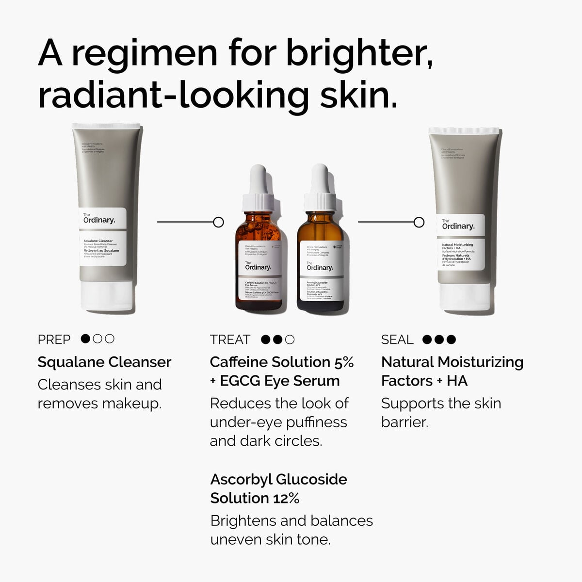caffeine-solution-5-egcg-eye-serum-p0 ord-caffeine-5pct-egcg-eye-serum-regimen-graphic.jpg